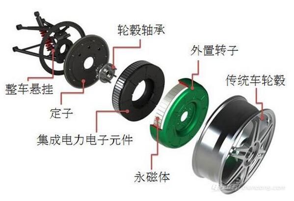 純電動汽車的輪轂電機(jī)優(yōu)缺點介紹