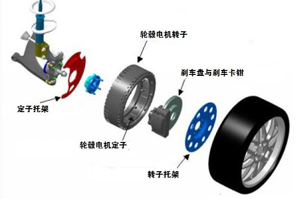 純電動(dòng)汽車(chē)的輪轂電機(jī)優(yōu)缺點(diǎn)